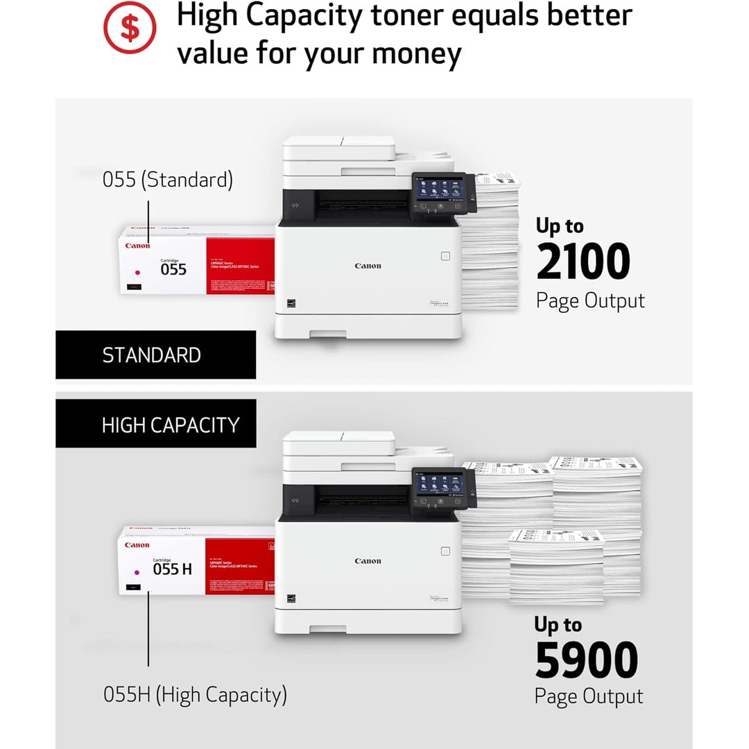 Canon Genuine Toner, Cartridge 055 Magenta (3014C001) 1 Pack Color